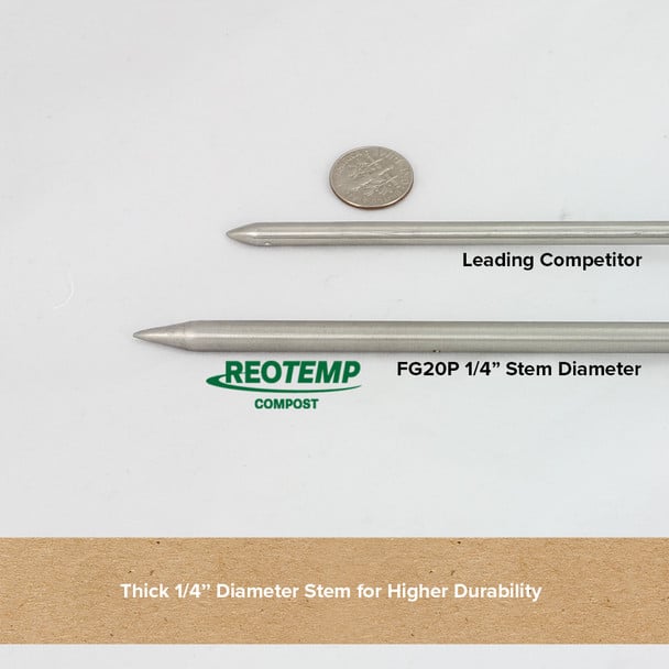 Compost Thermometer (20 inch) image 2