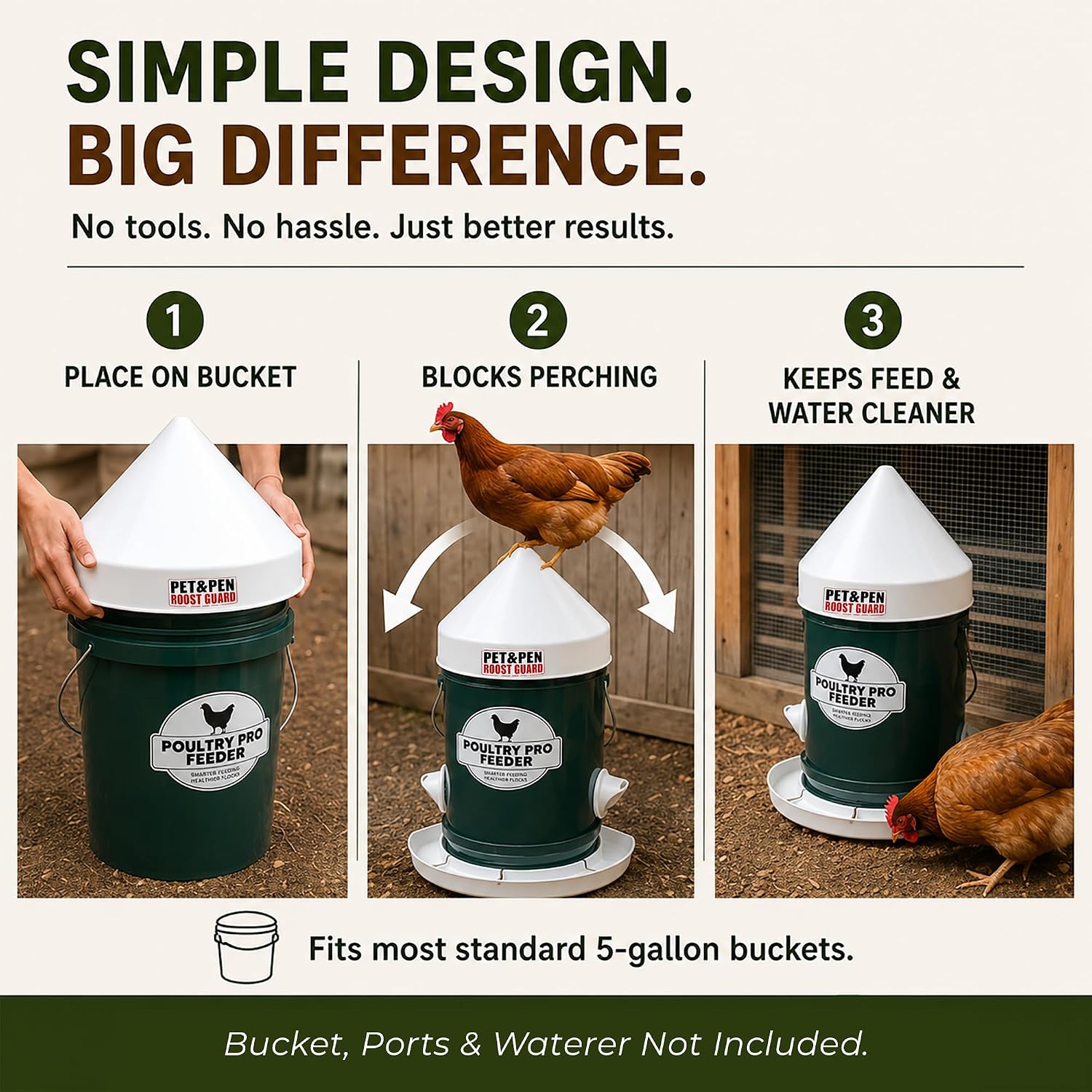 Poultry Pro Roost Guard